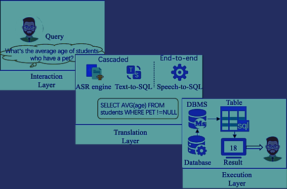 Big Data Processing